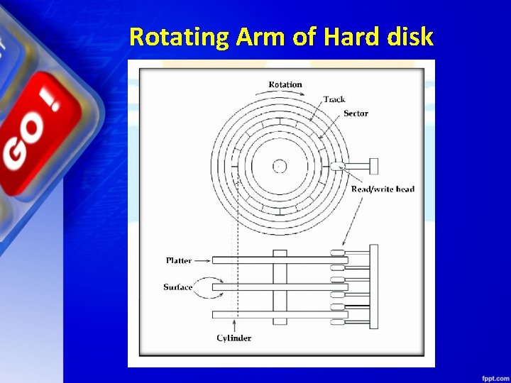 Rotating Arm of Hard disk 