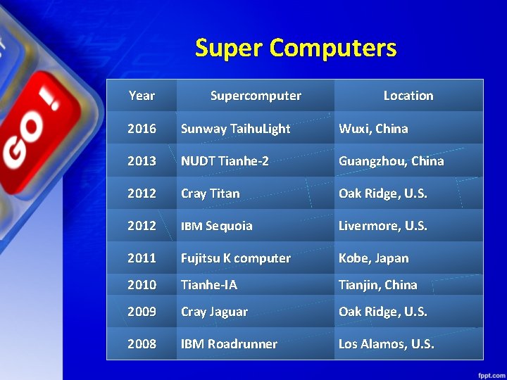 Super Computers Year Supercomputer Location 2016 Sunway Taihu. Light Wuxi, China 2013 NUDT Tianhe-2