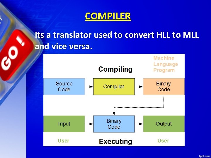 COMPILER Its a translator used to convert HLL to MLL and vice versa. 