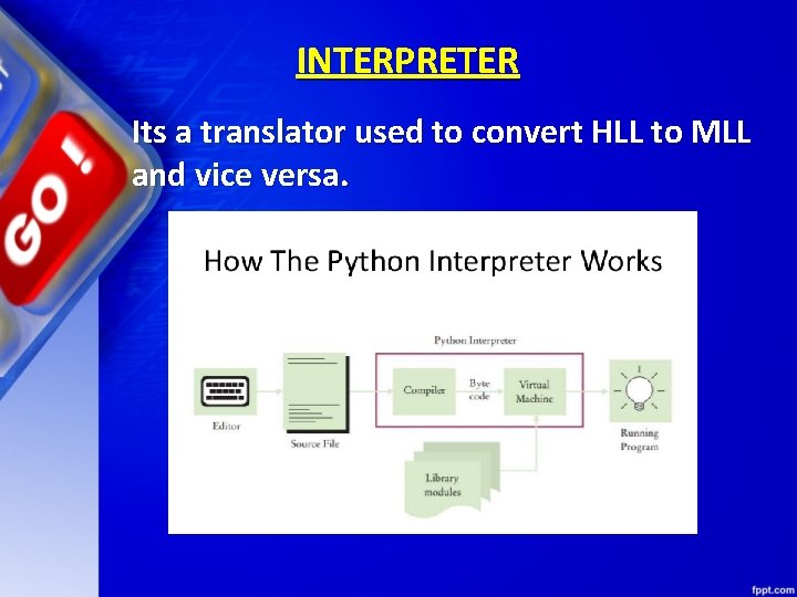 INTERPRETER Its a translator used to convert HLL to MLL and vice versa. 