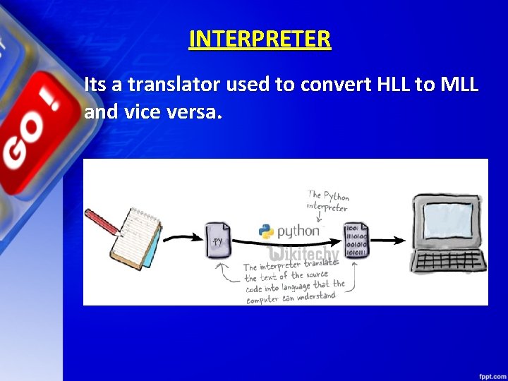 INTERPRETER Its a translator used to convert HLL to MLL and vice versa. 