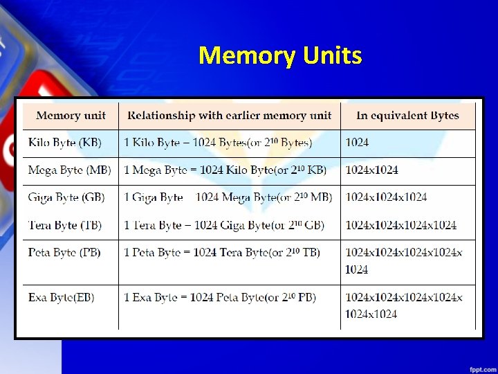 Memory Units 