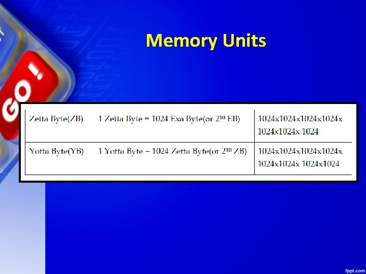 Memory Units 