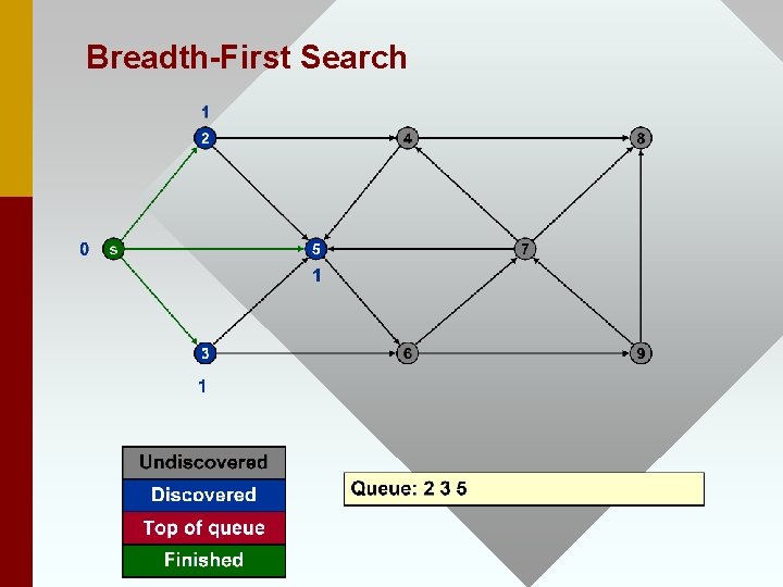 Breadth-First Search 