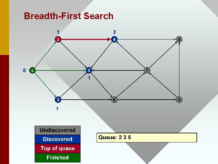 Breadth-First Search 