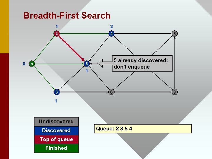 Breadth-First Search 