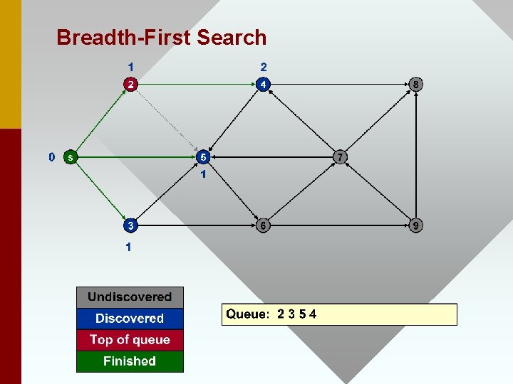 Breadth-First Search 