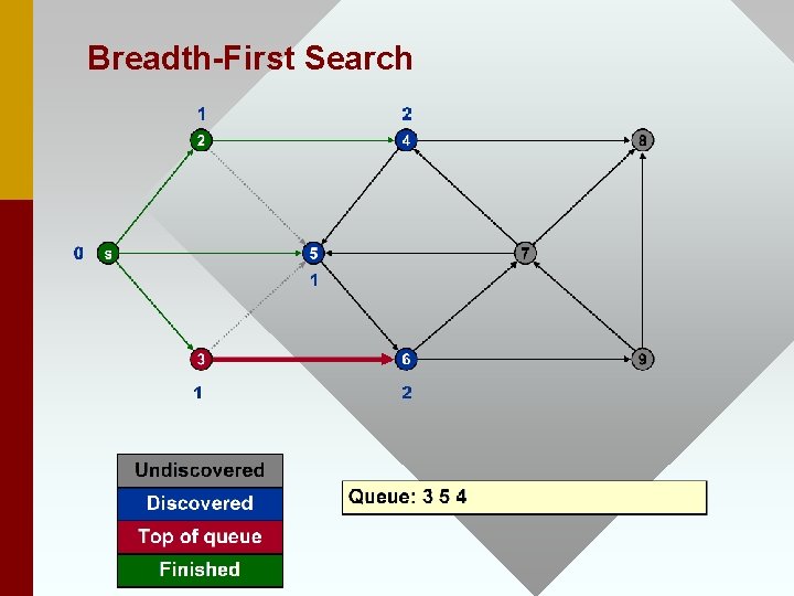 Breadth-First Search 