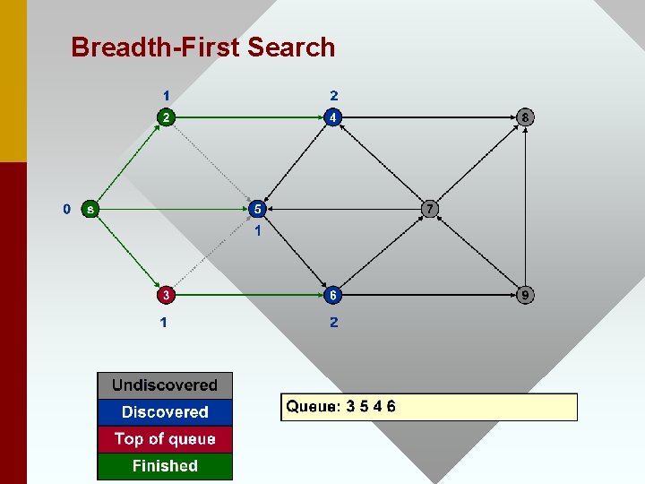 Breadth-First Search 