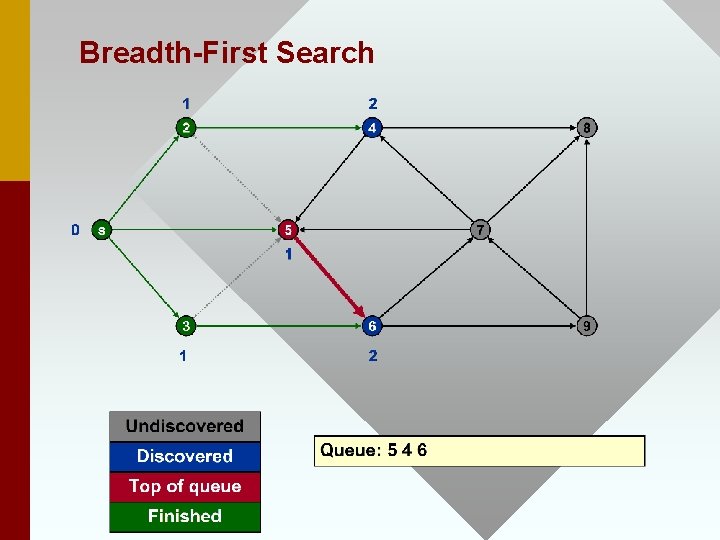 Breadth-First Search 