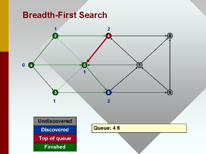 Breadth-First Search 