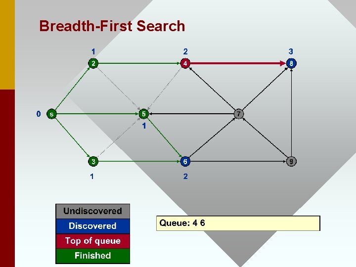 Breadth-First Search 