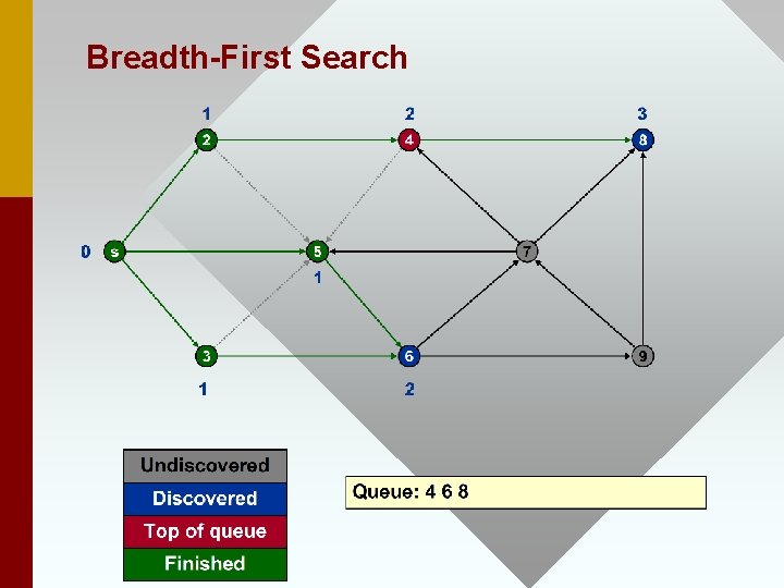 Breadth-First Search 