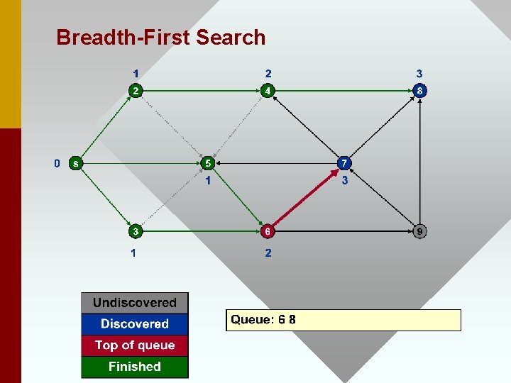 Breadth-First Search 