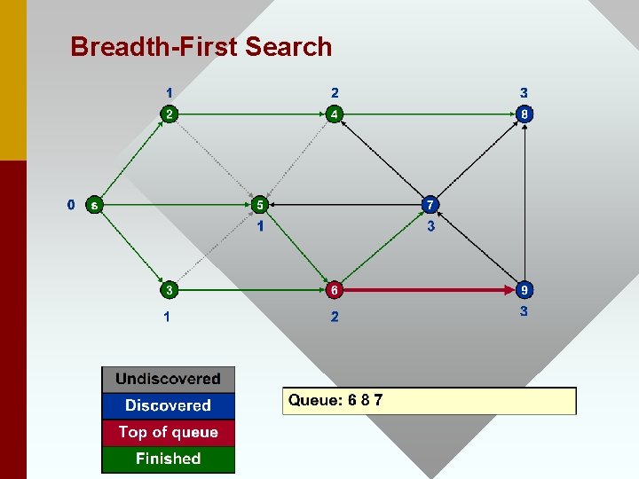 Breadth-First Search 