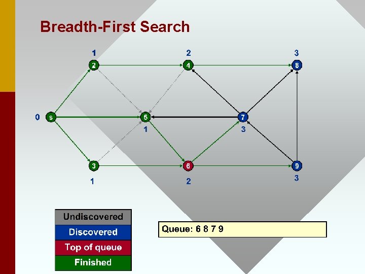 Breadth-First Search 