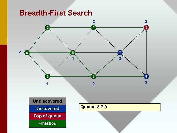 Breadth-First Search 