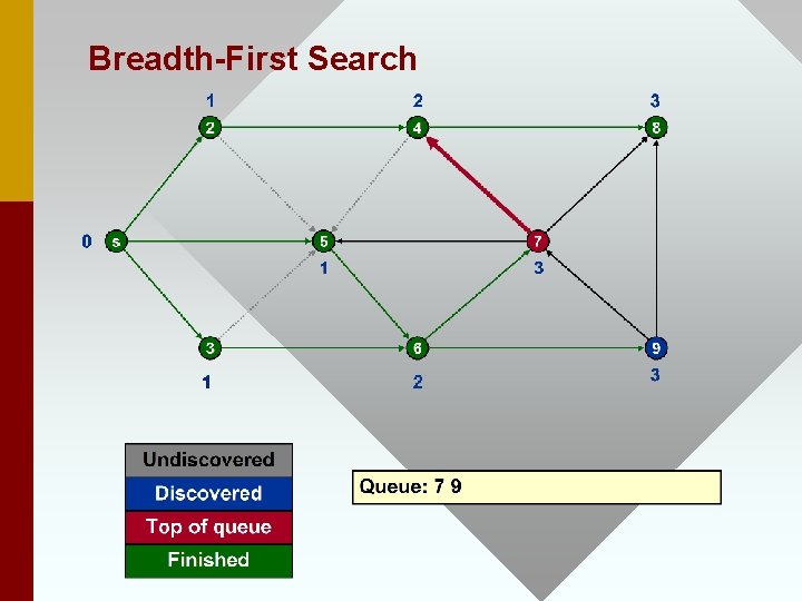 Breadth-First Search 