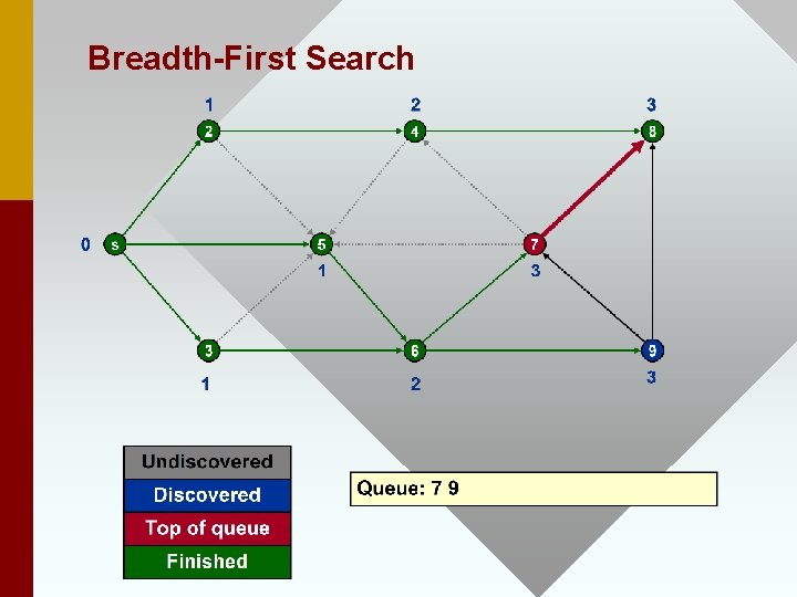 Breadth-First Search 