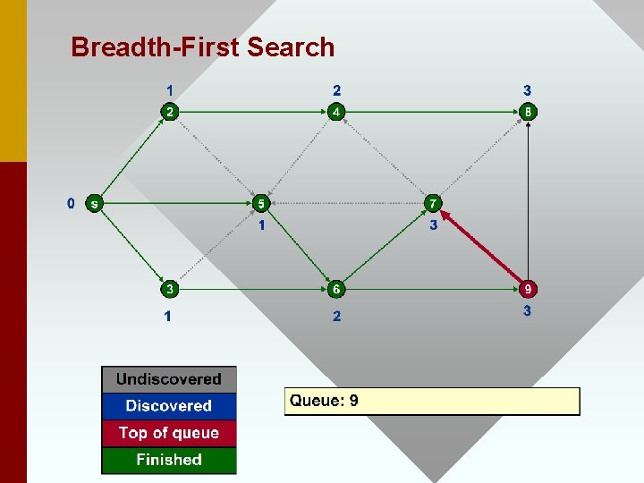 Breadth-First Search 