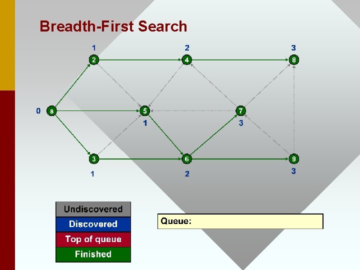 Breadth-First Search 