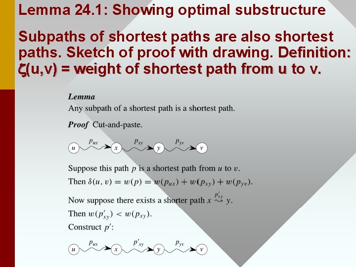 Lemma 24. 1: Showing optimal substructure Subpaths of shortest paths are also shortest paths.