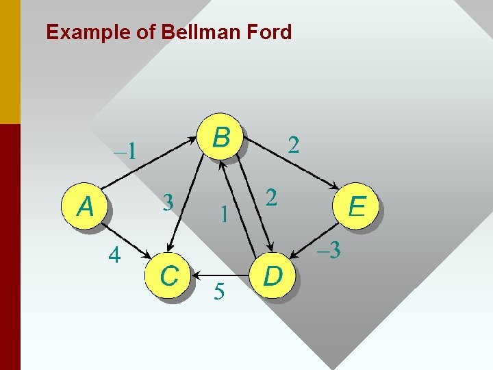 Example of Bellman Ford 