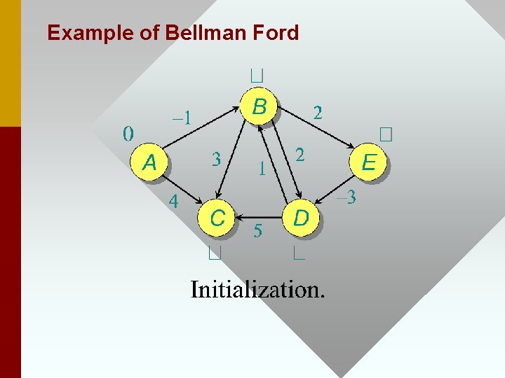 Example of Bellman Ford 