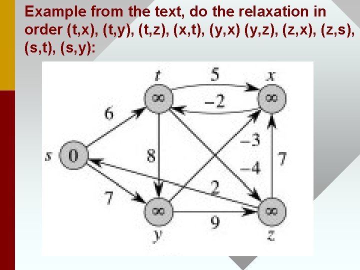 Example from the text, do the relaxation in order (t, x), (t, y), (t,