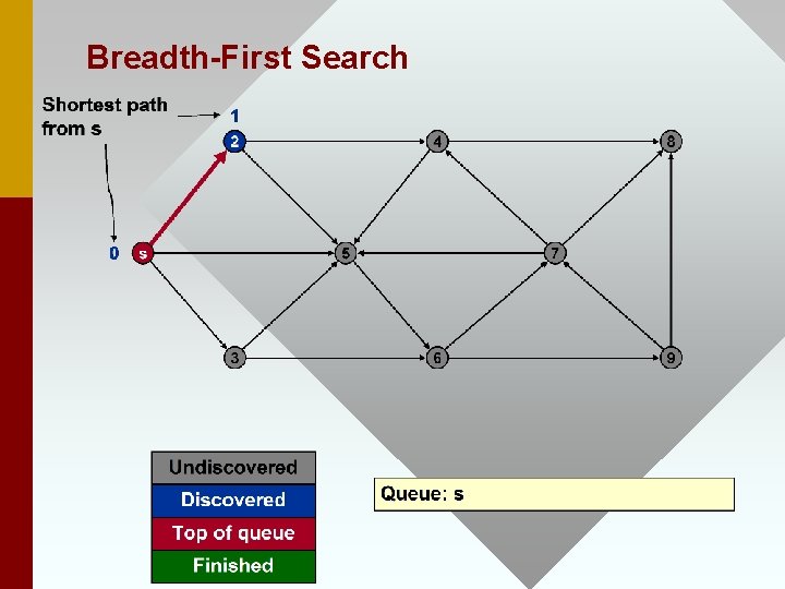Breadth-First Search 
