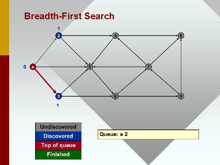 Breadth-First Search 