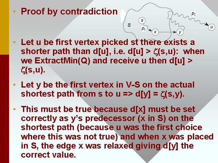  • Proof by contradiction • Let u be first vertex picked st there