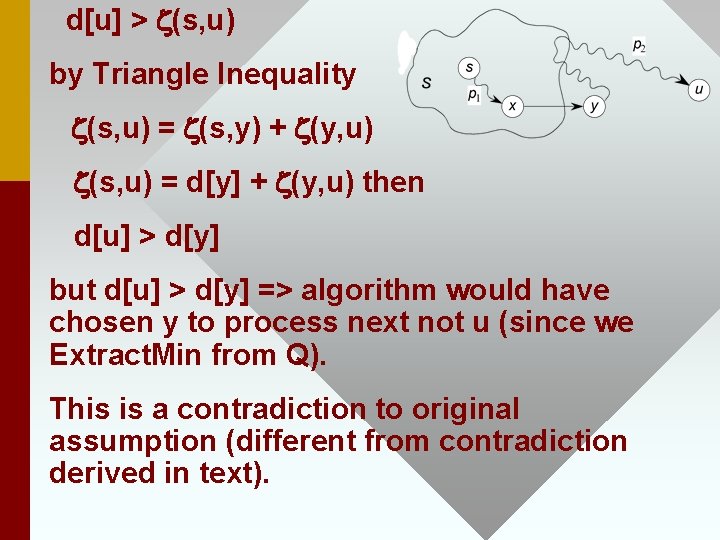d[u] > z(s, u) by Triangle Inequality z(s, u) = z(s, y) + z(y,