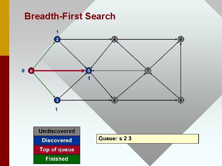 Breadth-First Search 