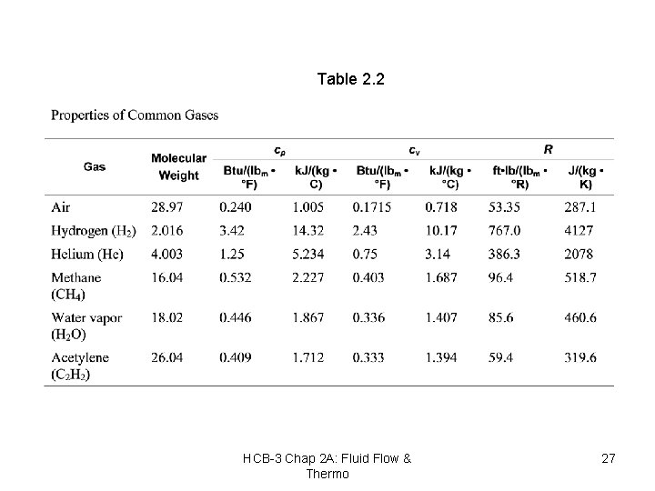 Table 2. 2 HCB-3 Chap 2 A: Fluid Flow & Thermo 27 