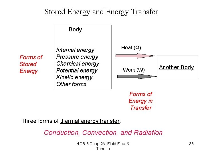 Stored Energy and Energy Transfer Body Forms of Stored Energy Internal energy Pressure energy