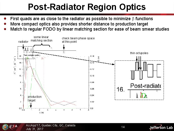 Post-Radiator Region Optics First quads are as close to the radiator as possible to