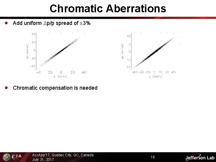 Chromatic Aberrations Add uniform p/p spread of 3% Chromatic compensation is needed Acc. App’