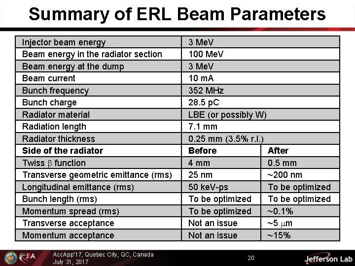 Summary of ERL Beam Parameters Injector beam energy Beam energy in the radiator section