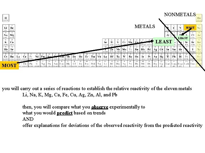 NONMETALS MOST LEAST MOST you will carry out a series of reactions to establish