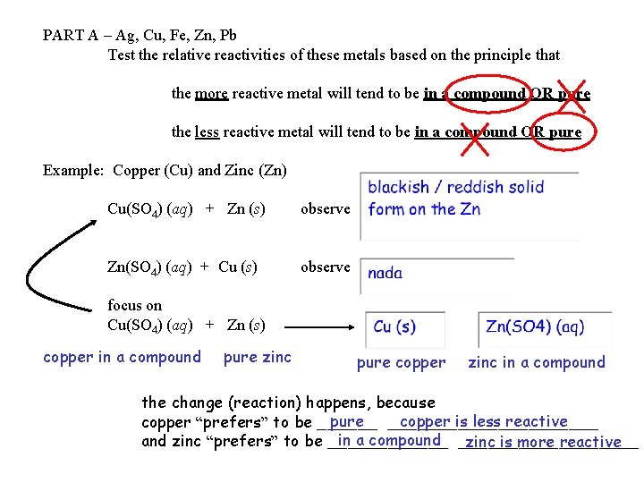 PART A – Ag, Cu, Fe, Zn, Pb Test the relative reactivities of these