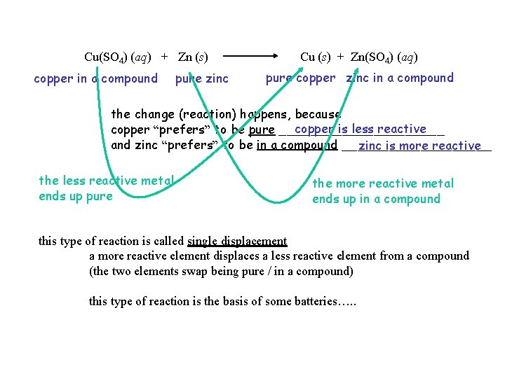 Cu(SO 4) (aq) + Zn (s) copper in a compound pure zinc Cu (s)