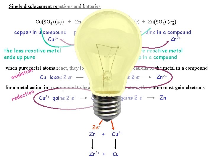 Single displacement reactions and batteries Cu(SO 4) (aq) + Zn (s) copper in a