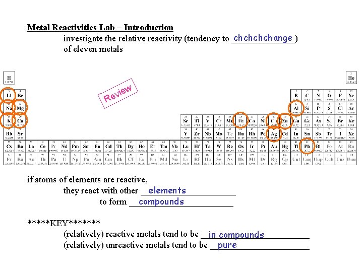 Metal Reactivities Lab – Introduction chchange investigate the relative reactivity (tendency to _______) of