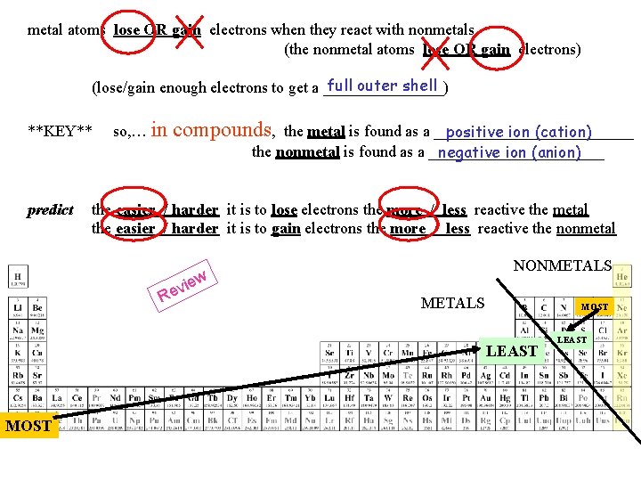 metal atoms lose OR gain electrons when they react with nonmetals (the nonmetal atoms