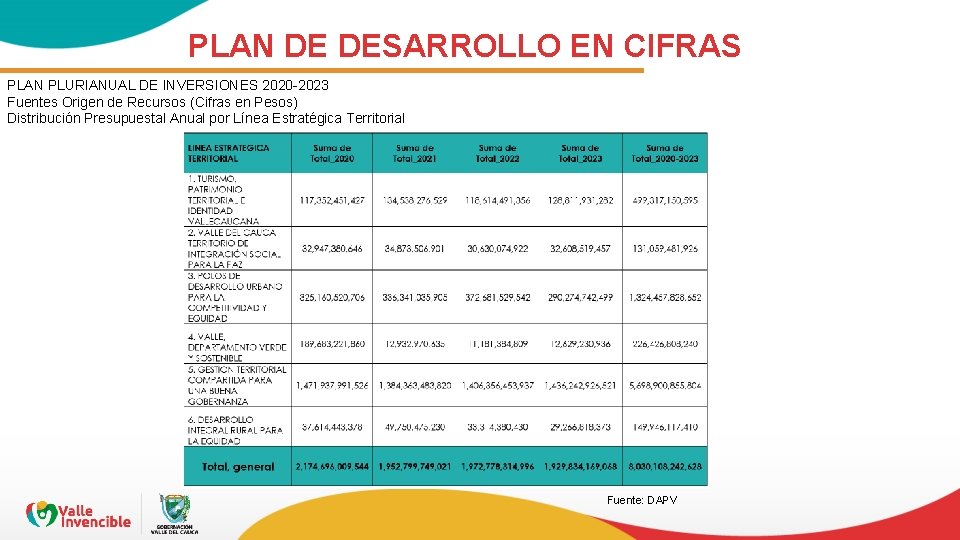 PLAN DE DESARROLLO EN CIFRAS PLAN PLURIANUAL DE INVERSIONES 2020 -2023 Fuentes Origen de