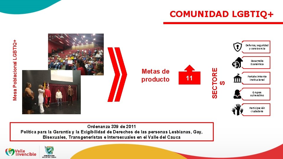 Defensa, seguridad y convivencia Desarrollo Económico Metas de producto 11 SECTORE S Mesa Poblacional