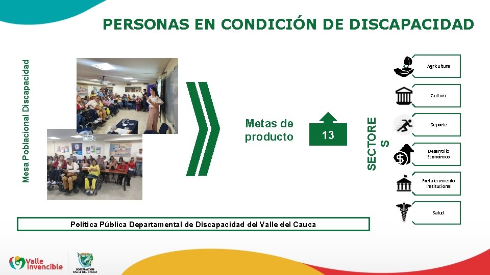 Agricultura Cultura Metas de producto 13 SECTORE S Mesa Poblacional Discapacidad PERSONAS EN CONDICIÓN