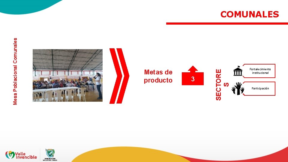 Metas de producto 3 SECTORE S Mesa Poblacional Comunales COMUNALES Fortalecimiento institucional Participación 