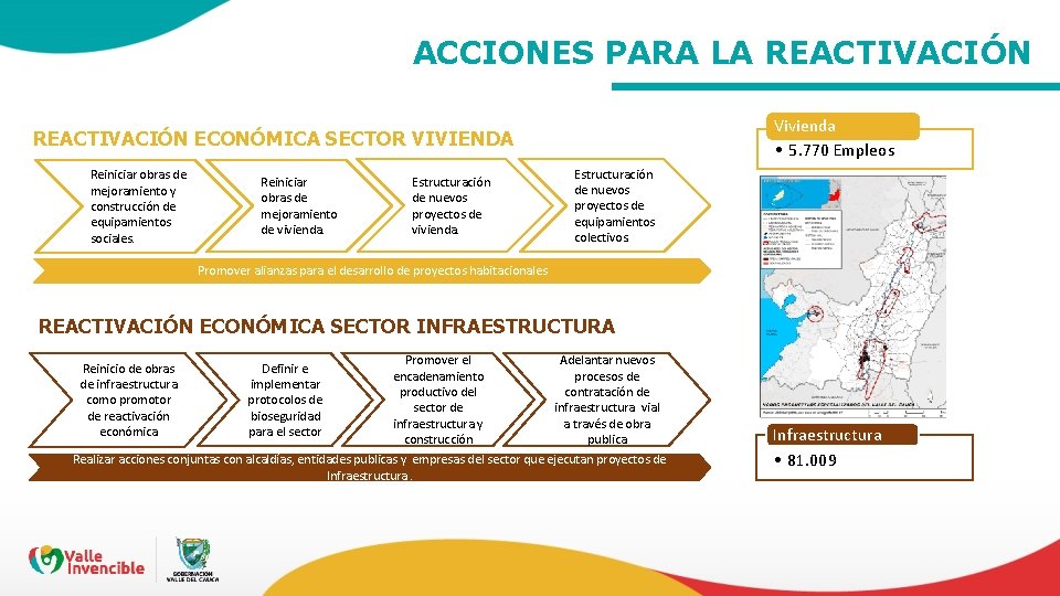 ACCIONES PARA LA REACTIVACIÓN Vivienda • 5. 770 Empleos REACTIVACIÓN ECONÓMICA SECTOR VIVIENDA Reiniciar